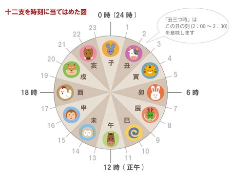 1976年 干支|干支（十干十二支・六十干支）の早見表 